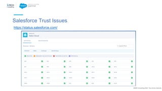 Salesforce Trust Issues
@NBS Consulting 2020. Tous droits réservés.
https://status.salesforce.com/
 