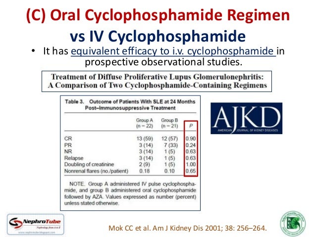 Cytoxan Chemotherapy Side Effects