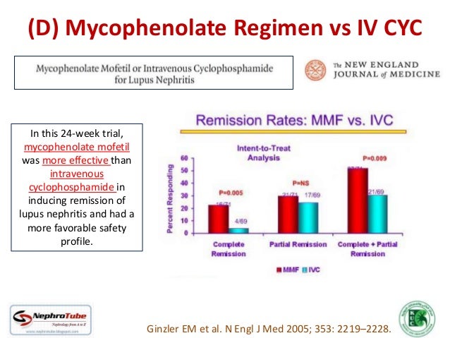 Cytoxan Infusion Rate