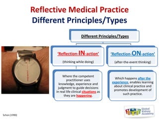 Reflective Medical Practice
Different Principles/Types
Different Principles/Types

‘Reflection-IN-action’
(thinking while doing)

(after-the-event thinking)

Where the competent
practitioner uses
knowledge, experience and
judgment to guide decisions
in real life clinical situations as
they are happening.

Schon (1990)

‘Reflection-ON-action’

Which happens after the
experience, enables learning
about clinical practice and
promotes development of
such practice.

 