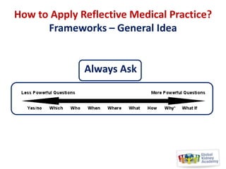 How to Apply Reflective Medical Practice?
Frameworks – General Idea

Always Ask

 