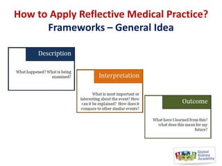 How to Apply Reflective Medical Practice?
Frameworks – General Idea

 