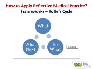 How to Apply Reflective Medical Practice?
Frameworks – Rolfe’s Cycle

 