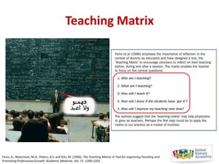 Teaching Matrix

Feins, A., Waterman, M.A., Peters, A.S. and Kim, M. (1996). The Teaching Matrix: A Tool for organising Teaching and
Promoting Professional Growth. Academic Medicine. Vol. 71. 1200-1203.

 