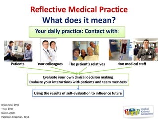 Reflective Medical Practice
What does it mean?
Your daily practice: Contact with:

Patients

Your colleagues

The patient’s relatives

Non medical staff

Evaluate your own clinical decision making
Evaluate your interactions with patients and team members

Using the results of self-evaluation to influence future
Brookfield, 1995
Thiel, 1999
Quinn, 2000
Paterson, Chapman, 2013

 