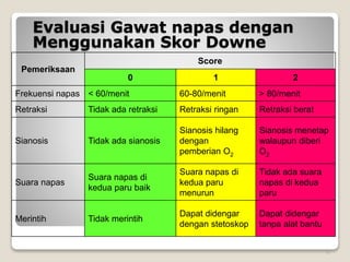 Gawat_napas_pada_neonatus.pptx