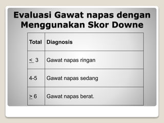 Gawat_napas_pada_neonatus.pptx