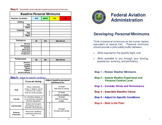 General Aviation Pilot’s Guide to Preflight Weather Planning, Weather…