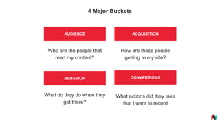 4 Major Buckets
Who are the people that
read my content?
How are these people
getting to my site?
What actions did they ta...
