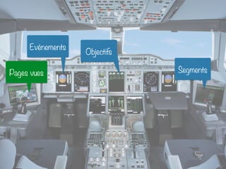 Pages vues
Objectifs
Segments
Evénements
 