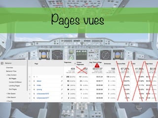 Pages vues
 