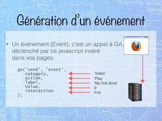 Génération d’un événement
• Un événement (Event), c’est un appel à GA, 
déclenché par ce javascript inséré 
dans vos pages:
ga('send', 'event',  
category, 
action, 
label, 
Value, 
interaction 
);
‘Video’
‘Play’
‘My ﬁrst drive’
0
true
 