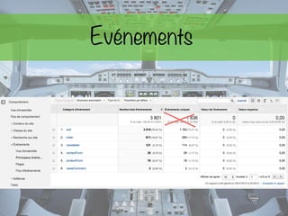 Evénements
 