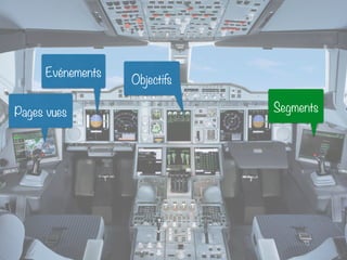 Pages vues
Objectifs
Segments
Evénements
 