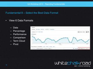 SEO Workshop 2014 
Fundamental 8 – Select the Best Data Format 
• View 6 Data Formats 
– Data 
– Percentage 
– Performance...