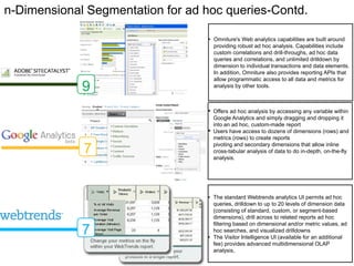 n-Dimensional Segmentation for ad hoc queries-Contd.

                                  • Omniture's Web analytics capabilities are built around
                                    providing robust ad hoc analysis. Capabilities include
                                    custom correlations and drill-throughs, ad hoc data
                                    queries and correlations, and unlimited drilldown by
                                    dimension to individual transactions and data elements.
                                    In addition, Omniture also provides reporting APIs that
                                    allow programmatic access to all data and metrics for
             9                      analysis by other tools.



                                  •   Offers ad hoc analysis by accessing any variable within
                                      Google Analytics and simply dragging and dropping it
                                      into an ad hoc, custom-made report
                                  •   Users have access to dozens of dimensions (rows) and
                                      metrics (rows) to create reports
                                      pivoting and secondary dimensions that allow inline
             7                        cross-tabular analysis of data to do in-depth, on-the-fly
                                      analysis.




                                  • The standard Webtrends analytics UI permits ad hoc
                                    queries, drilldown to up to 20 levels of dimension data
                                    (consisting of standard, custom, or segment-based
                                    dimensions), drill across to related reports ad hoc
                                    filtering based on dimensional and/or metric values, ad
             7                      hoc searches, and visualized drilldowns
                                  • The Visitor Intelligence UI (available for an additional
                                    fee) provides advanced multidimensional OLAP
                                    analysis,
 