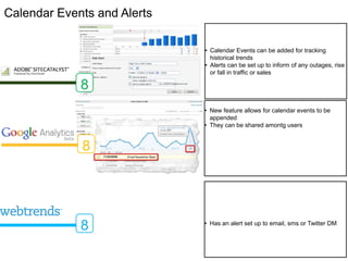 Calendar Events and Alerts

                             • Calendar Events can be added for tracking
                               historical trends
                             • Alerts can be set up to inform of any outages, rise
                               or fall in traffic or sales

             8
                             • New feature allows for calendar events to be
                               appended
                             • They can be shared amontg users


             8




             8               • Has an alert set up to email, sms or Twitter DM
 