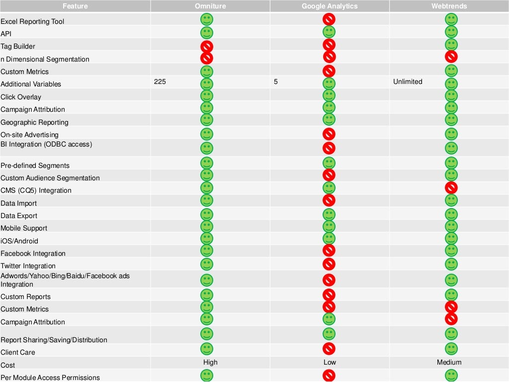 awstats vs google analytics