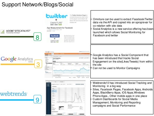 omniture analytics