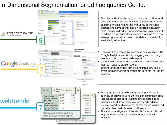 omniture analytics