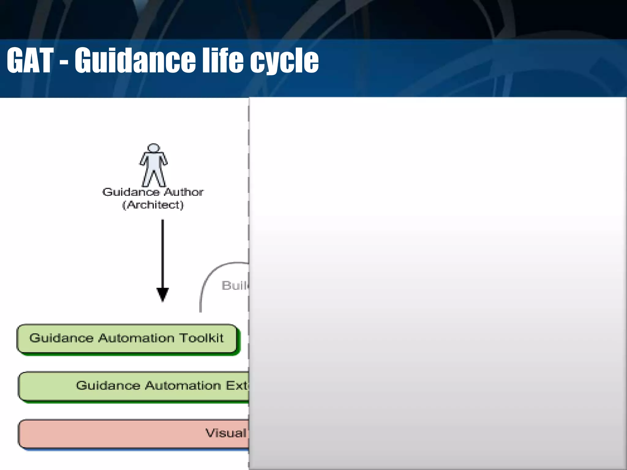 GAT - Guidance life cycle
 