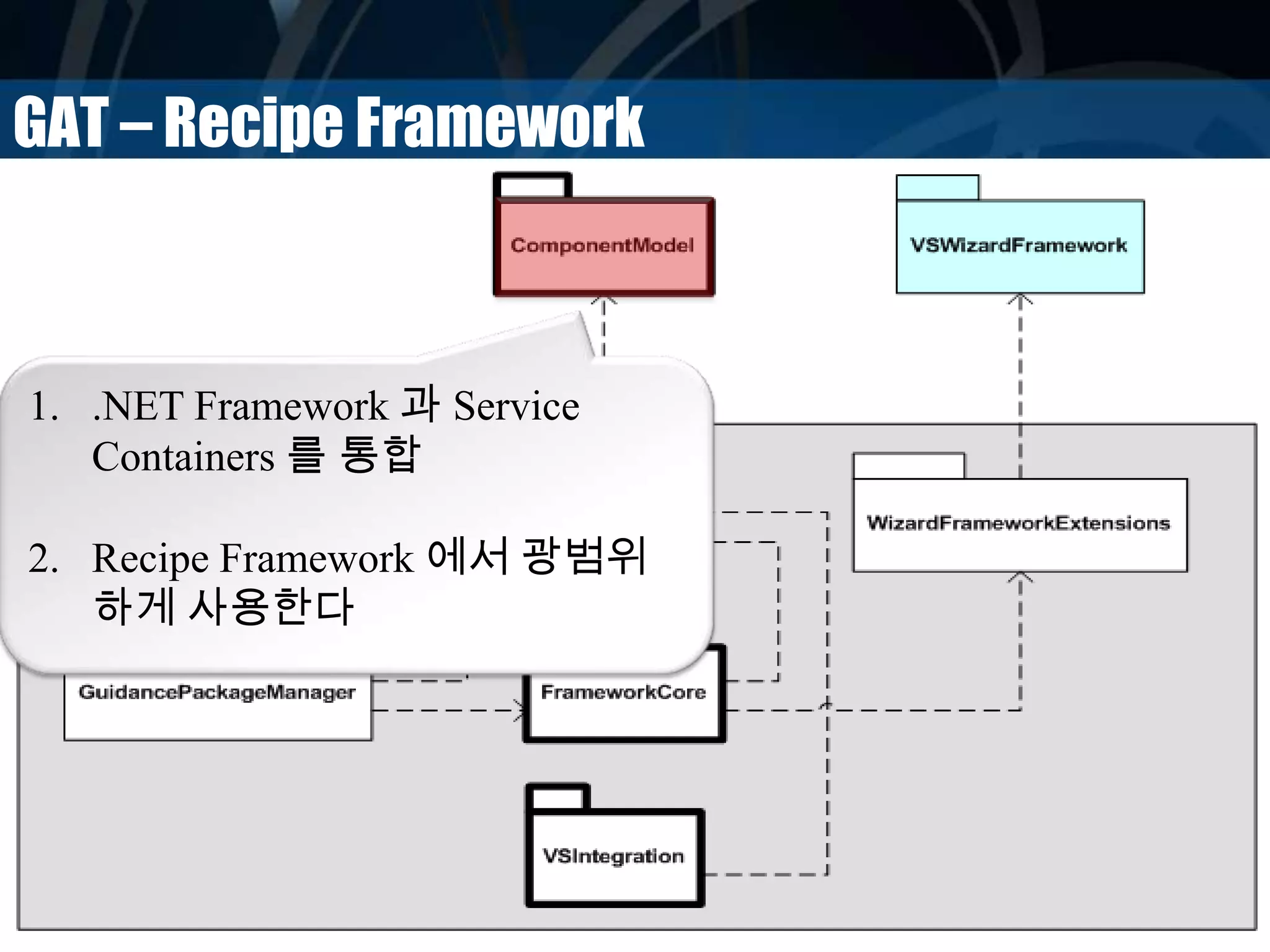 GAT – Recipe Framework
1. .NET Framework 과 Service
Containers 를 통합
2. Recipe Framework 에서 광범위
하게 사용한다
 