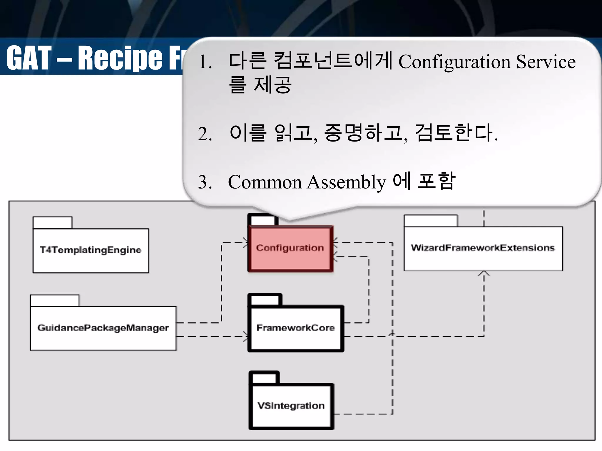 GAT – Recipe Framework1. 다른 컴포넌트에게 Configuration Service
를 제공
2. 이를 읽고, 증명하고, 검토한다.
3. Common Assembly 에 포함
 
