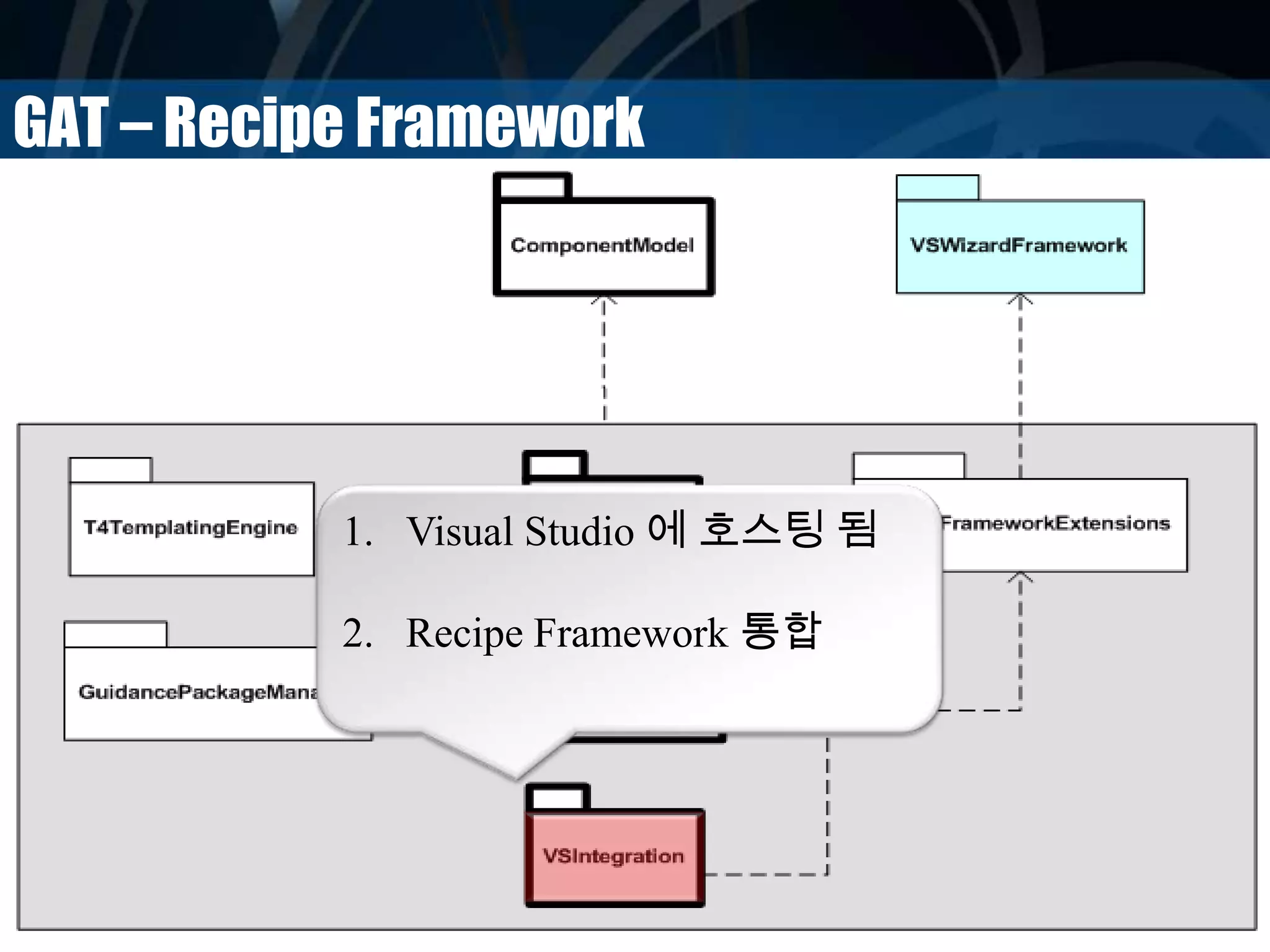 GAT – Recipe Framework
1. Visual Studio 에 호스팅 됨
2. Recipe Framework 통합
 