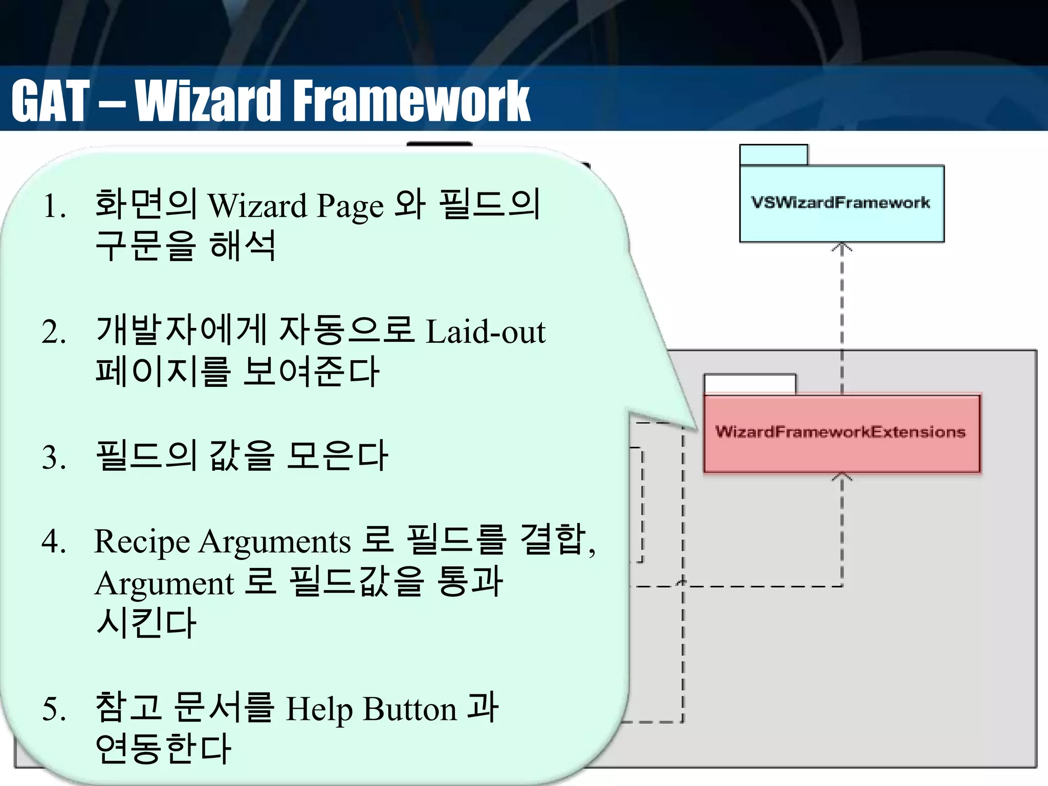GAT – Wizard Framework
1. 화면의 Wizard Page 와 필드의
구문을 해석
2. 개발자에게 자동으로 Laid-out
페이지를 보여준다
3. 필드의 값을 모은다
4. Recipe Arguments 로 필드를 결합,
Argument 로 필드값을 통과
시킨다
5. 참고 문서를 Help Button 과
연동한다
 