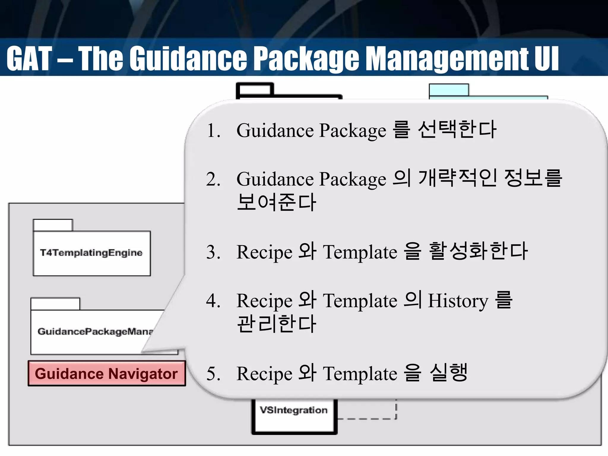 GAT – The Guidance Package Management UI
1. Guidance Package 를 선택한다
2. Guidance Package 의 개략적인 정보를
보여준다
3. Recipe 와 Template 을 활성화한다
4. Recipe 와 Template 의 History 를
관리한다
5. Recipe 와 Template 을 실행Guidance Navigator
 