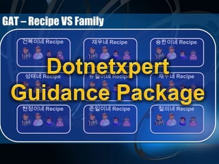 GAT – Recipe VS Family
건복이네 Recipe
성태네 Recipe
현정이네 Recipe
승한이네 Recipe
재두네 Recipe
철의네 Recipe
재우네 Recipe
유철이네 Recipe
준일이네 Recipe
 