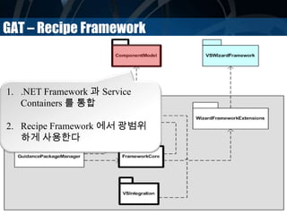 GAT – Recipe Framework
1. .NET Framework 과 Service
Containers 를 통합
2. Recipe Framework 에서 광범위
하게 사용한다
 