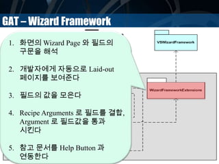 GAT – Wizard Framework
1. 화면의 Wizard Page 와 필드의
구문을 해석
2. 개발자에게 자동으로 Laid-out
페이지를 보여준다
3. 필드의 값을 모은다
4. Recipe Arguments 로 필드를 결합,
Argument 로 필드값을 통과
시킨다
5. 참고 문서를 Help Button 과
연동한다
 