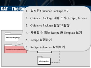 GAT – The Guidance Package Management UI1. 설치된 Guidance Package 보기
2. Guidance Package 내용 조사(Recipe, Action)
3. Guidance Package 활성/비활성
4. 사용할 수 있는 Recipe 와 Template 보기
5. Recipe 실행하기
6. Recipe Reference 삭제하기
 