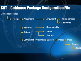 GAT – Guidance Package Coniguration File
GuidancePackage
Recipe Arguments
HostData
Action
GatheringServiceData
Argument ValueProvider
Converter
CommandBar
Input
Output
Wizard Pages Page
Fields
Field
 