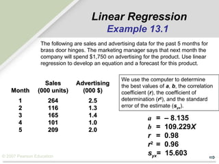 © 2007 Pearson Education
SalesSales AdvertisingAdvertising
MonthMonth (000 units)(000 units) (000 $)(000 $)
11 264264 2.52.5
22 116116 1.31.3
33 165165 1.41.4
44 101101 1.01.0
55 209209 2.02.0
a = – 8.135
b = 109.229X
r = 0.98
r2
= 0.96
syx= 15.603
The following are sales and advertising data for the past 5 months for
brass door hinges. The marketing manager says that next month the
company will spend $1,750 on advertising for the product. Use linear
regression to develop an equation and a forecast for this product.
Linear Regression
Example 13.1
We use the computer to determine
the best values of a, b, the correlation
coefficient (r), the coefficient of
determination (r2
), and the standard
error of the estimate (syx).
 