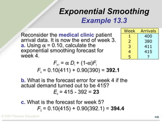 © 2007 Pearson Education
Reconsider the medical clinic patient
arrival data. It is now the end of week 3.
a. Using αα = 0.10, calculate the
exponential smoothing forecast for
week 4.
Ft+1 = αα Dt + (1-αα)Ft
F4 = 0.10(411) + 0.90(390) = 392.1
b. What is the forecast error for week 4 if the
actual demand turned out to be 415?
E4 = 415 - 392 = 23
c. What is the forecast for week 5?
F5 = 0.10(415) + 0.90(392.1) = 394.4
Exponential Smoothing
Example 13.3
Week Arrivals
1 400
2 380
3 411
4 415
5 ?
 