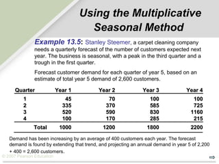 © 2007 Pearson Education
QuarterQuarter Year 1Year 1 Year 2Year 2 Year 3Year 3 Year 4Year 4
11 4545 7070 100100 100100
22 335335 370370 585585 725725
33 520520 590590 830830 11601160
44 100100 170170 285285 215215
TotalTotal 10001000 12001200 18001800 22002200
Using the Multiplicative
Seasonal Method
Example 13.5: Stanley Steemer, a carpet cleaning company
needs a quarterly forecast of the number of customers expected next
year. The business is seasonal, with a peak in the third quarter and a
trough in the first quarter.
Forecast customer demand for each quarter of year 5, based on an
estimate of total year 5 demand of 2,600 customers.
Demand has been increasing by an average of 400 customers each year. The forecast
demand is found by extending that trend, and projecting an annual demand in year 5 of 2,200
+ 400 = 2,600 customers.
 