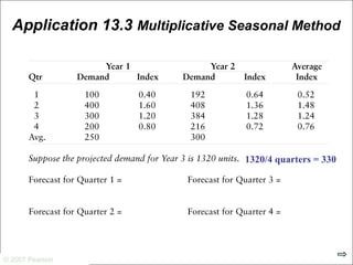 © 2007 Pearson Education
© 2007 Pearson
Application 13.3 Multiplicative Seasonal Method
1320/4 quarters = 330
 
