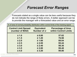 © 2007 Pearson Education
% of area of normal probability distribution within control limits of the tracking signal
Control Limit Spread Equivalent Percentage of Area
(number of MAD) Number of σ within Control Limits
57.62
76.98
89.04
95.44
98.36
99.48
99.86
± 0.80
± 1.20
± 1.60
± 2.00
± 2.40
± 2.80
± 3.20
± 1.0
± 1.5
± 2.0
± 2.5
± 3.0
± 3.5
± 4.0
Forecast Error Ranges
Forecasts stated as a single value can be less useful because they
do not indicate the range of likely errors. A better approach can be
to provide the manager with a forecasted value and an error range.
 