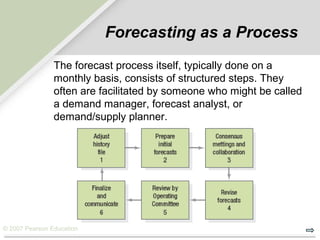 © 2007 Pearson Education
Forecasting as a Process
The forecast process itself, typically done on a
monthly basis, consists of structured steps. They
often are facilitated by someone who might be called
a demand manager, forecast analyst, or
demand/supply planner.
 