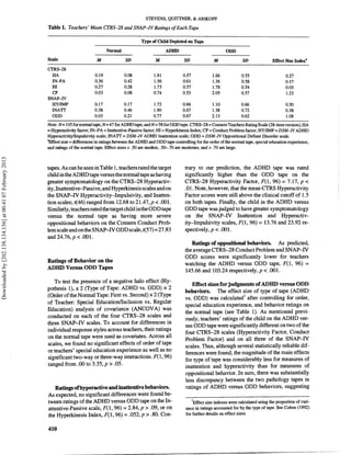 STEVENS, QUITTNER, & ABIKOFF
                                                            Table 1. Teachers' Mean CTRS-28 and SNAP-IV Ratings o Each Tape
                                                                                                                 f

                                                                                                              Type of Child Depicted on Tape
                                                                                                                                                               -   --
                                                                                            Normal                          ADHD                            ODD
                                                            Scale                     M               SD              M              SD              M               SD              Effect Size Indexs
                                                            CTRS-28
                                                              HA                     0.19            0.08            1.91            0.57           1.66            0.55                    0.27
                                                              IN-PA                  0.36            0.42            1.56            0.61           1.36            0.58                    0.17
                                                              HI                     0.27            0.28            1.73            0.57           1.78            0.54                    0.03
                                                              CP                     0.03            0.08            0.74            0.53           2.05            0.57                    1.23
                                                            SNAP-IV
                                                              HYAMP                  0.17            0.17            1.72           0.66            1.10            0.66                    0.50
                                                              INATT                  0.38            0.46            1.90           0.67            1.38            0.72                    0.38
                                                              ODD                    0.03            0.21            0.77           0.67            2.13            0.62                    1.08
                                                                                                                                                                                                -   -

                                                            Note: N= 105for normal tape, N = 47 for ADHD tape, and N= 58 for ODD tape. CTRS-28 = Conners Teachers Rating Scale (28-itemversion);HA
                                                            =Hyperactivity factor; IN-PA = Inattentive-Passive factor; HI = Hyperkinesis Index; CP = Conduct Problem factor; HYIIMP =DSM-IV ADHD
                                                            Hyperactivity/Impdsivity scale; INATT = DSM-IV ADHD Inattention scale; ODD = DSM-IVOppositional Defiant Disorder scale.
                                                            %ffect size = differencesin ratings between the ADHD and ODD tape controlling for the order of the normal tape, special education experience,
                                                            and ratings of the normal tape. Effect sizes < S O are modest, .SO-.70 are moderate, and > .70 are large.
Downloaded by [202.138.134.156] at 00:41 07 February 2013




                                                            tapes. As can be seen in Table 1,teachers rated the target                trary to our prediction, the ADHD tape was rated
                                                            child in the ADHD tape versus the normal tape as having                   significantly higher than the ODD tape on the
                                                            greater symptomatology on the CTRS-28 Hyperactiv-                         CTRS-28 Hyperactivity Factor, F(1, 96) = 7.17, p <
                                                            ity, Inattentive-Passive, andHyperkinesis scales andon                    .01. Note, however, that the mean CTRS Hyperactivity
                                                            the SNAP-IV Hyperactivity-Impulsivity, and Inatten-                       Factor scores were still above the clinical cutoff of 1.5
                                                            tion scales; t(46) ranged from 12.68 to 21.47, p < .001.                  on both tapes. Finally, the child in the ADHD versus
                                                            Similarly,teachersratedthe target child intheODD tape                     ODD tape was judged to have greater symptomatology
                                                            versus the normal tape as having more severe                              on the SNAP-IV Inattention and Hyperactiv-
                                                            oppositional behaviors on the Conners Conduct Prob-                       ity-Impulsivity scales, F(1, 96) = 13.76 and 23.92 re-
                                                            lem scale and on the SNAP-IV ODD scale, t(57) =27.83                      spectively,p < .001.
                                                            and 24.76, p < .001.
                                                                                                                                         Ratings of oppositional behaviors. As predicted,
                                                                                                                                      the average CTRS-28 Conduct Problem and SNAP-IV
                                                                                                                                      ODD scores were significantly lower for teachers
                                                            Ratings of Behavior on the                                                watching the ADHD versus ODD tape, F(1, 96) =
                                                            ADHD Versus ODD Tapes                                                     145.66 and 103.24 respectively, p < .001.
                                                               To test the presence of a negative halo effect (Hy-                       Effect sizes for judgments of ADHD versus ODD
                                                            pothesis I), a 2 (Type of Tape: ADHD vs. ODD) x 2                         behaviors. The effect size of type of tape (ADHD
                                                            (Order of the Normal Tape: First vs. Second) x 2 (Type                    vs. ODD) was calculated1after controlling for order,
                                                            of Teacher: Special Education/Inclusion vs. Regular                       special education experience, and behavior ratings on
                                                            Education) analysis of covariance (ANCOVA) was                            the normal tape (see Table 1). As mentioned previ-
                                                            conducted on each of the four CTRS-28 scales and                          ously, teachers' ratings of the child on the ADHD ver-
                                                            three SNAP-IV scales. To account for differences in                       sus ODD tape were significantlydifferent on two of the
                                                            individual response styles across teachers, their ratings                 four CTRS-28 scales (Hyperactivity Factor, Conduct
                                                            on the normal tape were used as covariates. Across all                    Problem Factor) and on all three of the SNAP-IV
                                                            scales, we found no significant effects of order of tape                  scales. Thus, although several statistically reliable dif-
                                                            or teachers' special education experience as well as no                   ferences were found, the magnitude of the main effects
                                                            significant two-way or three-way interactions. F(1,96)                    for type of tape was considerably less for measures of
                                                            ranged from .OO to 3.35, p > .05.                                         inattention and hyperactivity than for measures of
                                                                                                                                      oppositional behavior. In sum, there was substantially
                                                                                                                                      less discrepancy between the two pathology tapes in
                                                               Ratings of hyperactive and inattentive behaviors.                      ratings of ADHD versus ODD behaviors, suggesting
                                                            As expected, no significant differences were found be-
                                                            tween ratings of the ADHD versus ODD tape on the In-                         '~ffect indexes were calculated using the proportion of vari-
                                                                                                                                                 size
                                                            attentive-Passive scale, F(l, 96) = 2.84, p > .09, or on                  ance in ratings accounted for by the type of tape. See Cohen (1992)
                                                            the Hyperkinesis Index, F(l, 96) = .052, p > 3 0 . Con-                   for further details on effect sizes.
 