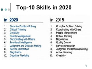 16
Top-10 Skills in 2020
 