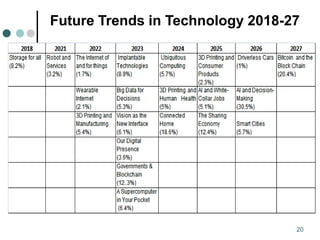 20
Future Trends in Technology 2018-27
 
