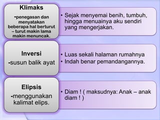 Klimaks
  -penegasan dan        • Sejak menyemai benih, tumbuh,
     menyatakan           hingga menuainya aku sendiri
beberapa hal berturut     yang mengerjakan.
 – turut makin lama
  makin menuncak.



    Inversi       • Luas sekali halaman rumahnya
-susun balik ayat • Indah benar pemandangannya.


     Elipsis
                        • Diam ! ( maksudnya: Anak – anak
 -menggunakan             diam ! )
  kalimat elips.
 