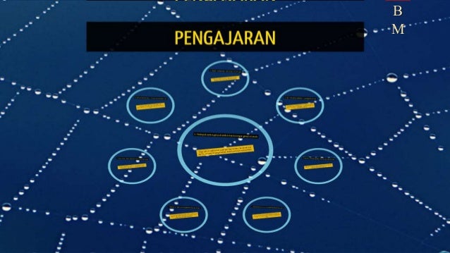 Gaya Bahasa Drama Berkhidmat Untuk Negara Ting 4