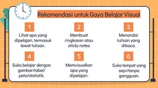 Membuat
ringkasan atau
sticky notes.
Rekomendasi untuk Gaya Belajar Visual
Suka belajar dengan
gambar/tabel/
peta/statistik.
Memvisualkan
apa yang
dipelajari.
Menandai
tulisan yang
dibaca.
Lihat apa yang
dipelajari, termasuk
lewat tulisan.
Suka tempat yang
sepi/tanpa
gangguan.
1
4
2
5
3
6
 