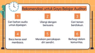 Ulangi dengan
bersuara.
Rekomendasi untuk Gaya Belajar Auditori
Baca keras saat
membaca.
Merekam percakapan
diri sendiri.
Cari teman
berdiskusi.
Cari bahan audio
untuk dipelajari.
Berbagi dalam
komunitas.
1
4
2
5
3
6
 