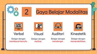 Kinestetik
Gaya Belajar Modalitas
Verbal
Belajar dengan
membaca/menulis.
Auditori
Belajar dengan
mendengar.
Belajar dengan
mempraktikkan.
2
Visual
Belajar dengan
melihat.
 