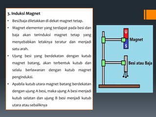Gaya dan Medan Magnet.pptx